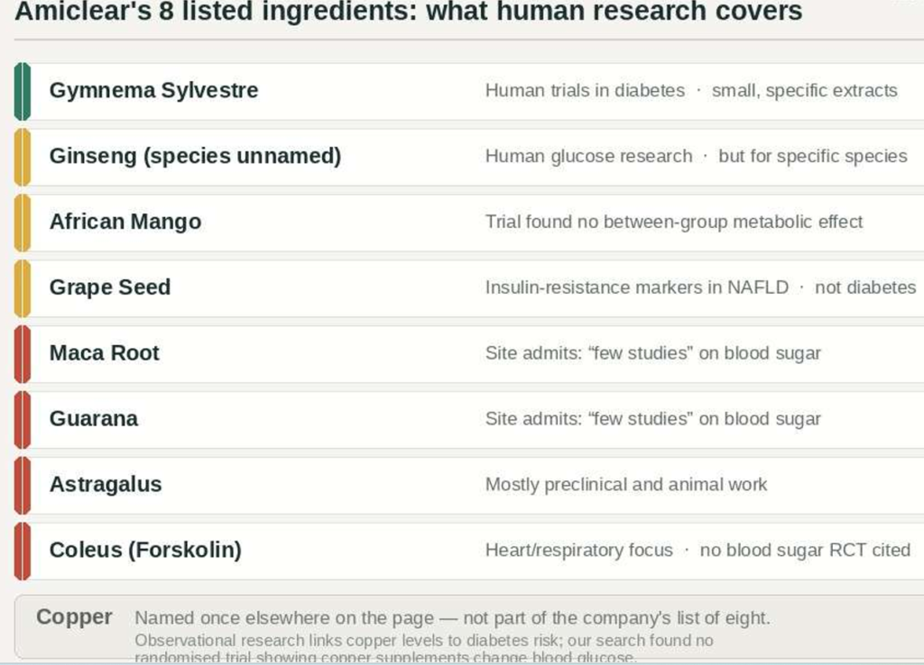 am-ingredient-evidence