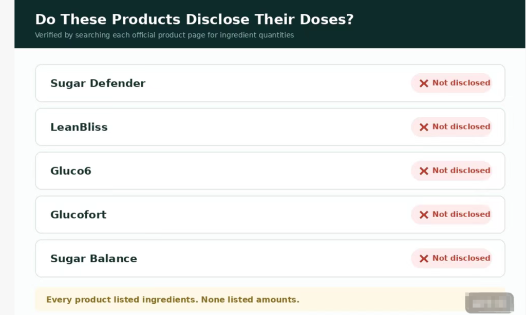 bs-dose-transparency
