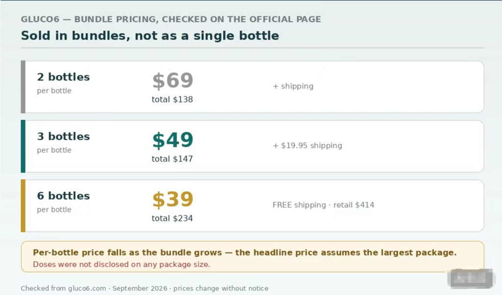 bs-pricing-chart