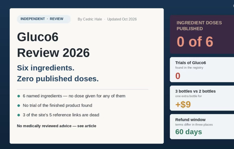 Gluco6 Review 2026 — cover image: six ingredients, zero published doses