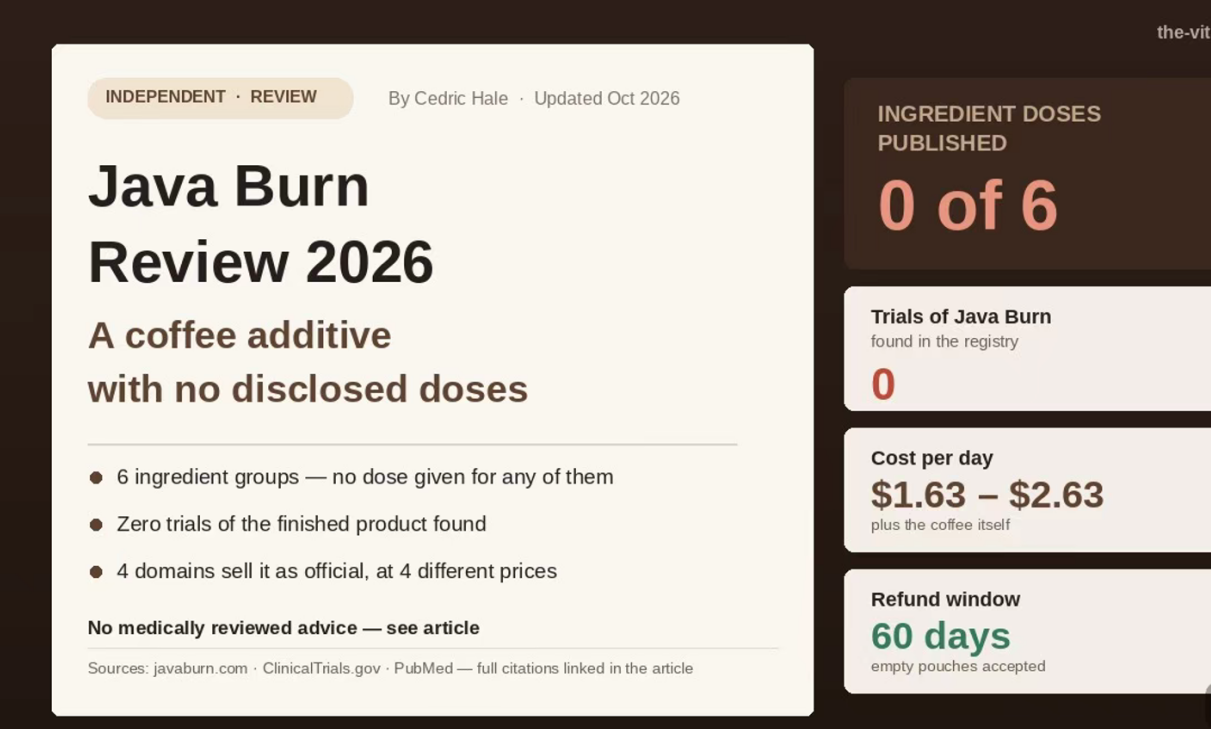 You are currently viewing Java Burn Review 2026: Does This Weight Loss Coffee Actually Work?